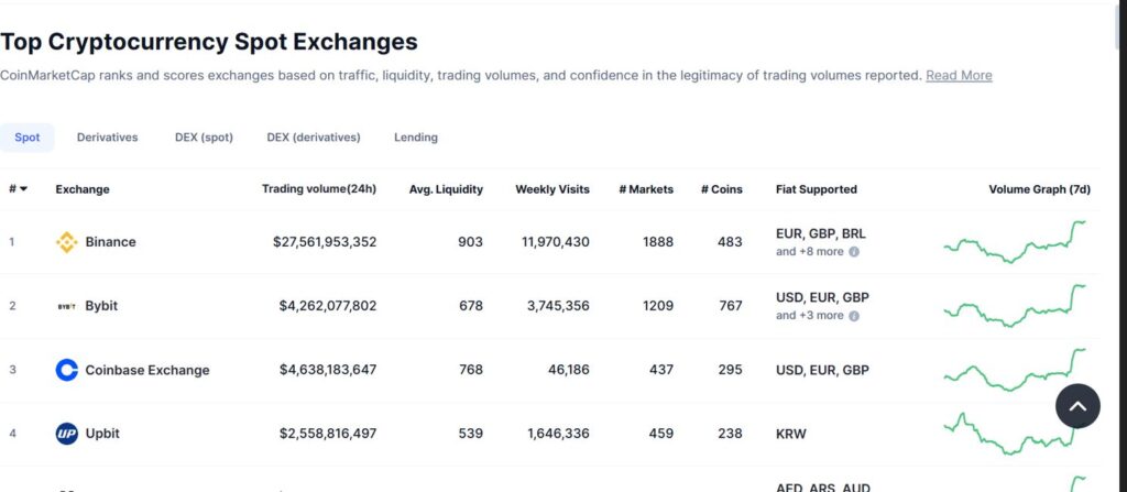 Binance Review 2025 – The Best Crypto Exchange for Traders
