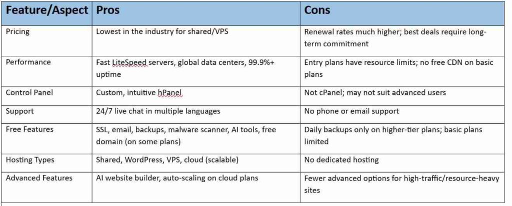 Hostinger Review 2025: Is It the Right Choice for Your Website?