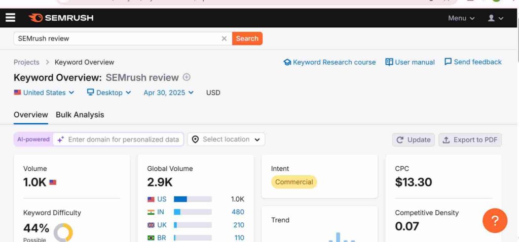 SEMrush reviews 2025