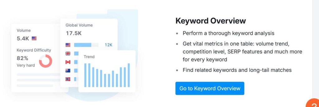 SEMrush reviews 2025