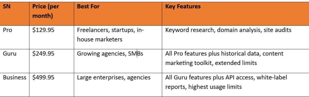 SEMrush reviews 2025